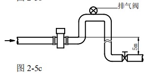 循環(huán)水計(jì)量表安裝方式圖三