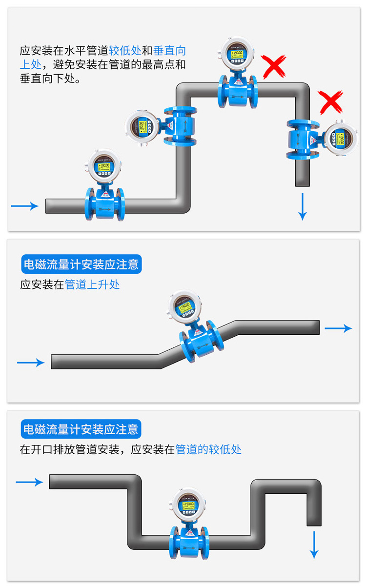 鍋爐水流量計正確安裝位置圖