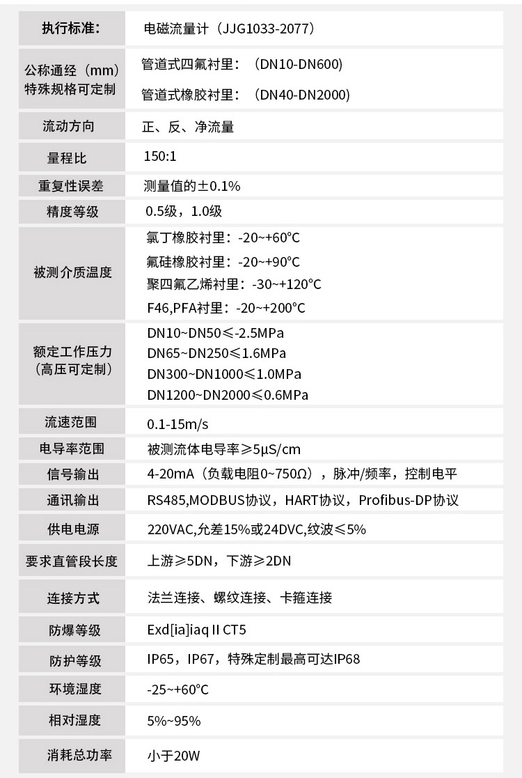 dn200污水流量計技術參數對照表