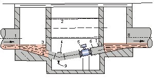 dn100污水流量計井內安裝示意圖