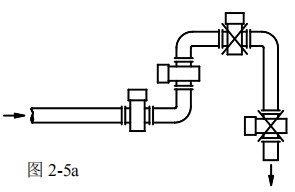 dn150污水流量計安裝方式圖一