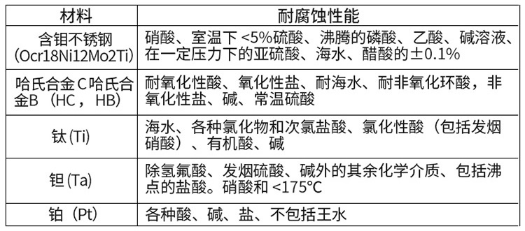 液體電磁流量計電*材料選型表