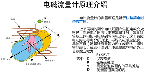 大口徑電磁流量計工作原理圖