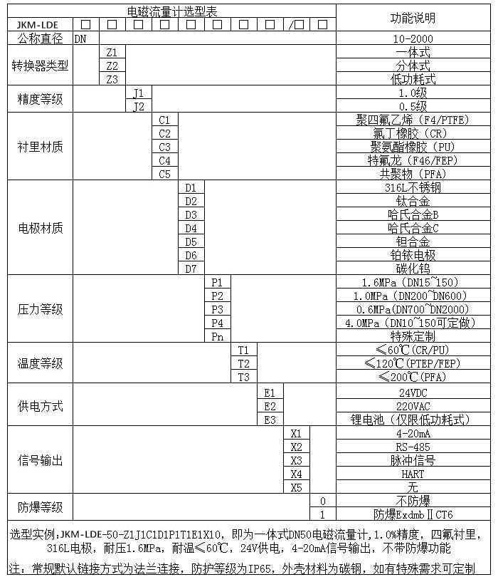 現場顯示型電磁流量計規格選型表