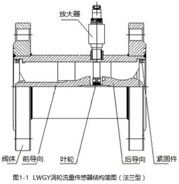 甲醇用流量計(jì)法蘭型結(jié)構(gòu)圖