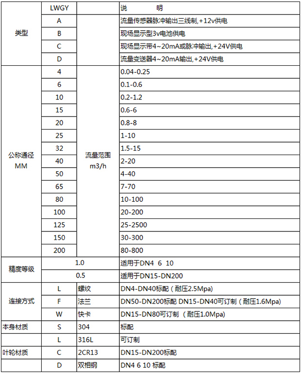 液體渦輪流量計規格選型表