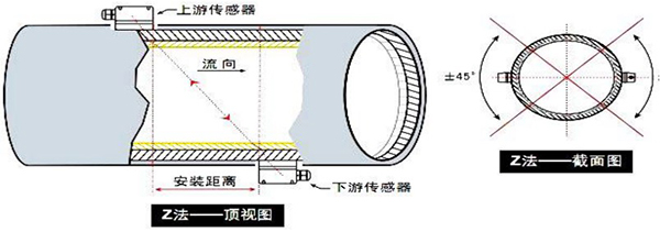 超聲波流量計安裝方式示意圖