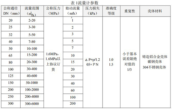 氣體渦輪流量計技術參數表