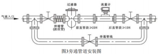 氣體渦輪流量計安裝方法圖