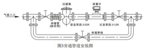 沼氣流量計安裝示意圖