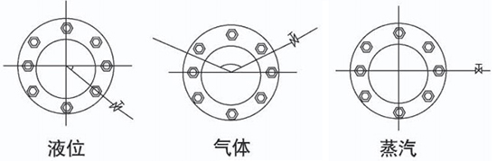 環室孔板流量計安裝角度圖