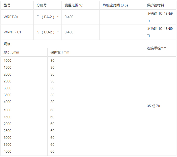 J型熱電偶規格選型表