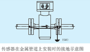 供水流量計傳感器在金屬管道上接地示意圖