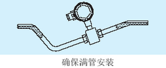 消防水流量計滿管正確安裝圖