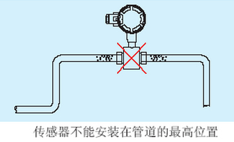 消防水流量計不能安裝管道*高處示意圖