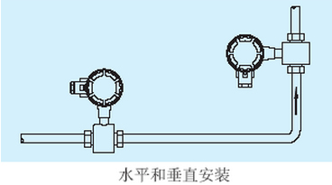 泉水流量計水平與垂直安裝圖