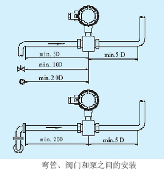 污水計(jì)量表彎管閥門(mén)和泵之間的安裝圖