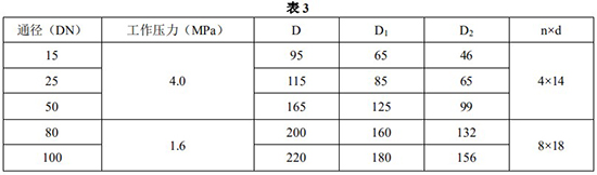 液氨金屬浮子流量計安裝尺寸對照表一