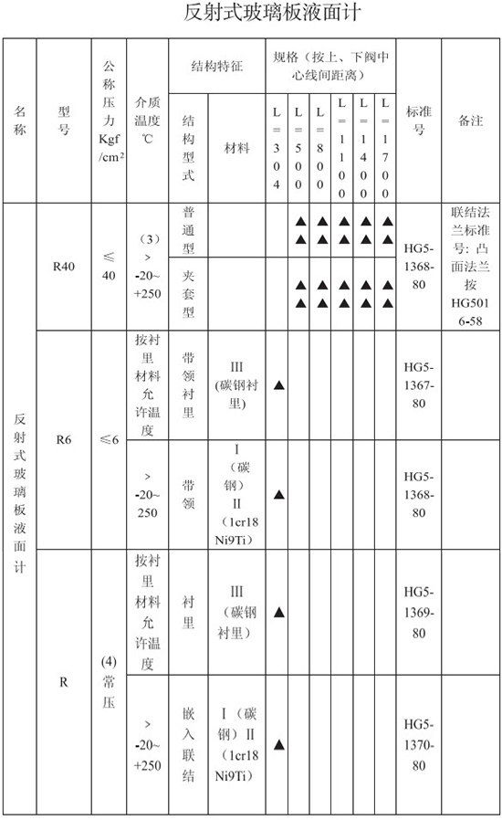 反光式小流量液體流量計參數表