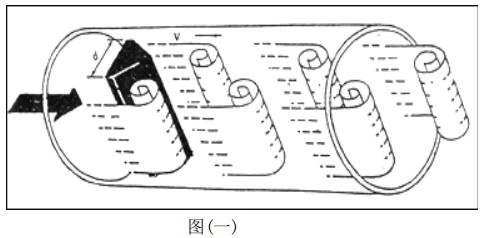 供暖管道流量計工作原理圖