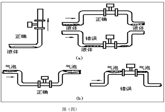 供暖管道流量計管線低處安裝示意圖