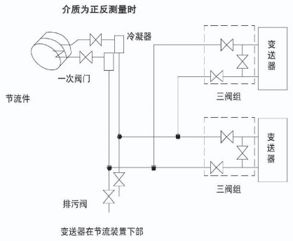 液體孔板流量計蒸汽安裝示意圖二