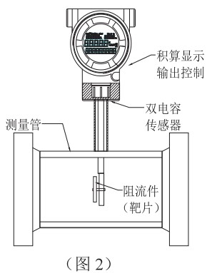 石蠟流量計結構圖