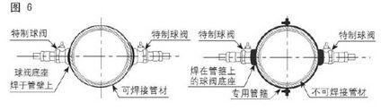 高溫超聲波流量計(jì)球閥焊接方式圖